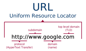URL diagram