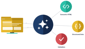 AI Readiness Constellation