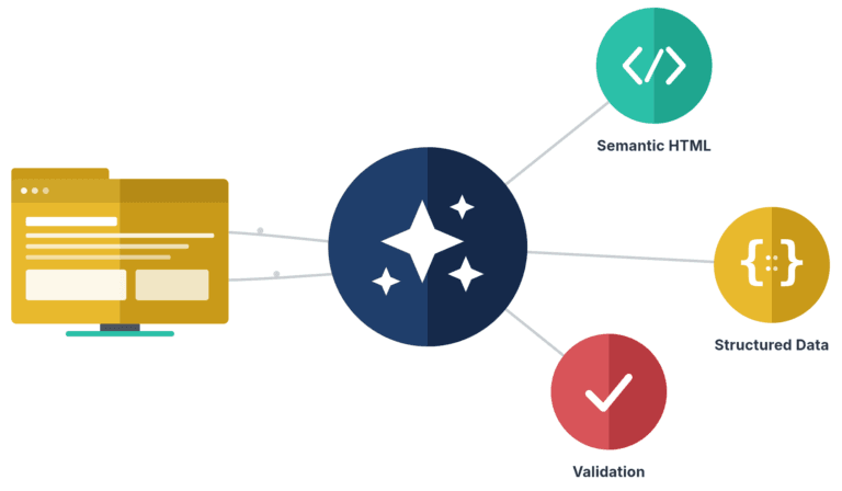 AI Readiness Constellation